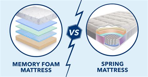 What Is Better Air Beds Or Memory Foam