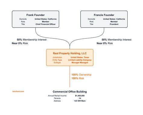 Unpacking C O in Real Estate: Understanding the Importance of Certificates of Occupancy