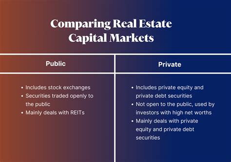 Unlocking Investment Potential: Understanding Capital Markets in Real Estate