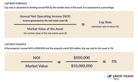 Understanding the Importance of Capitalization Rate in Real Estate Investing: A Comprehensive Guide
