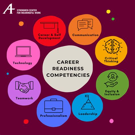 What Is Career Readiness