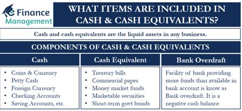 What Is Cash And Cash Equivalent