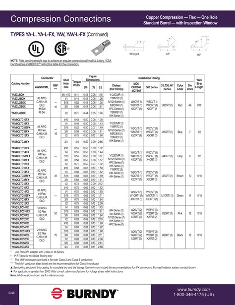 What Is Catalog Number