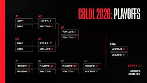 What Is Cblol? A Clear Overview for 2026