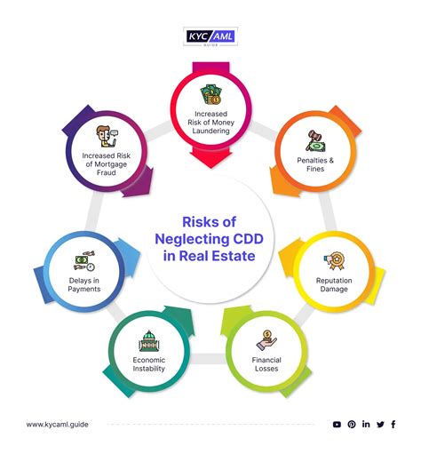 What Is Cdd In Real Estate