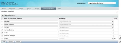 What Is Cisco Prime Service Catalog