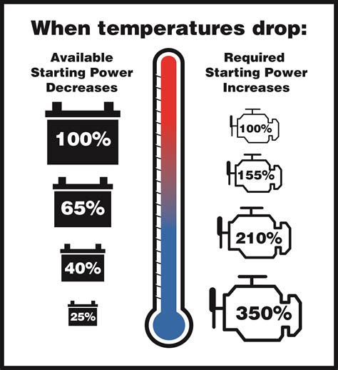 What Is Cold Cranking Amps