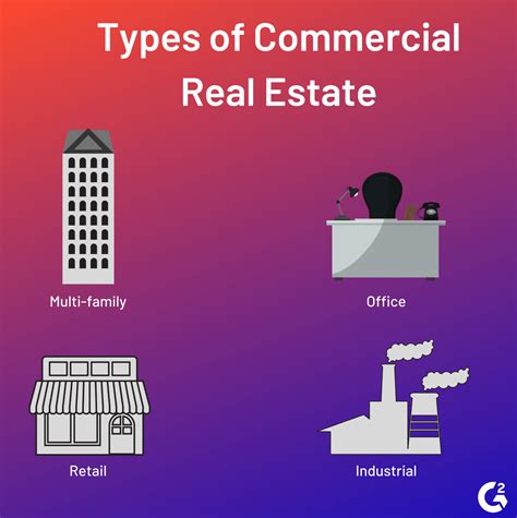 What Is Commercial Real Estate