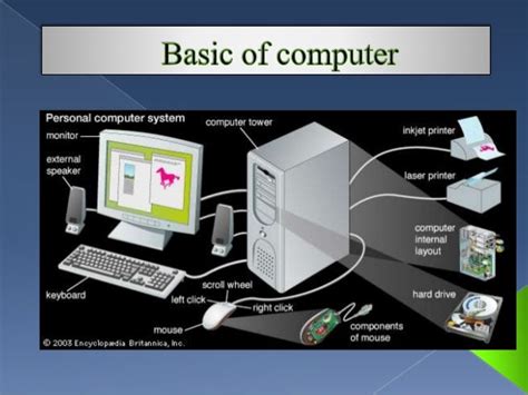 What Is Computer, Computer Class, Computer Basics, Computer Room