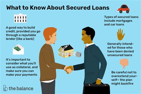 What Is Considered A Secured Loan