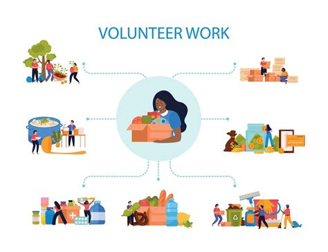 What Is Considered Volunteer Work