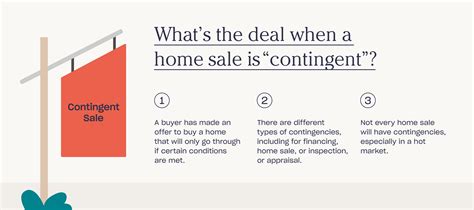 What Is Contingent Real Estate