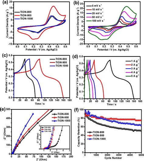 What Is Conviction Rate