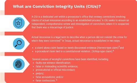 What Is Conviction Integrity