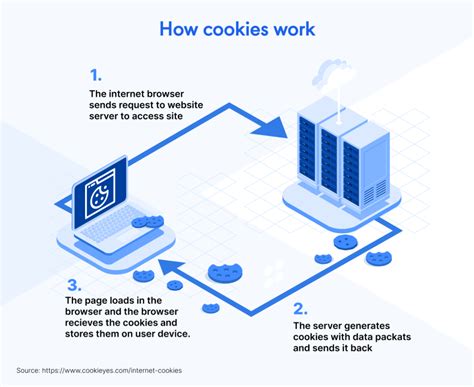 What Is Cookies On Internet