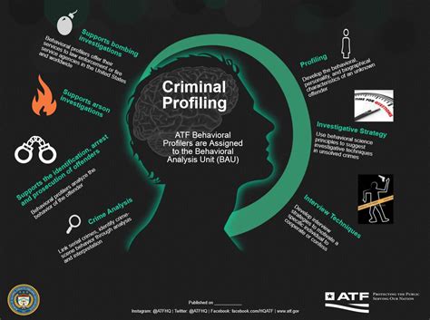 What Is Criminal Profiling