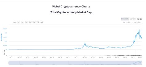 What Is Crypto Total Market Cap