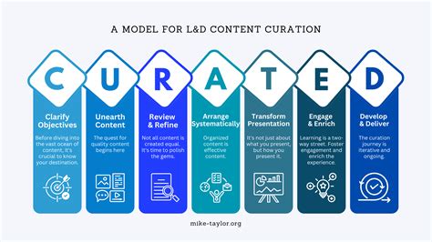 What Is Curated Content