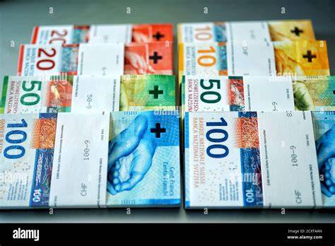 What Is Currency Code Chf