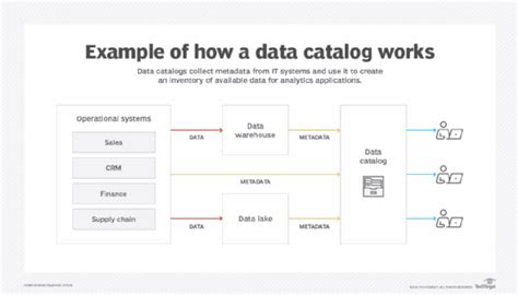 What Is Data Catalogue