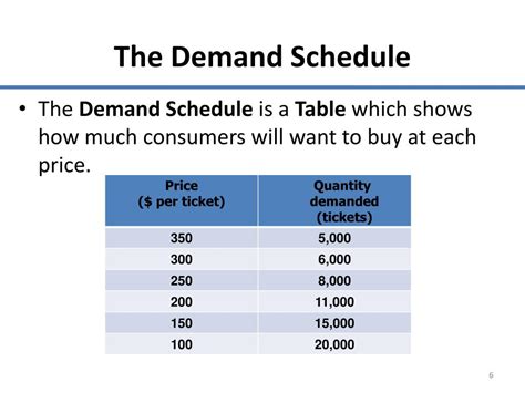 PPT Chapter 7 Demand and Supply PowerPoint Presentation, free