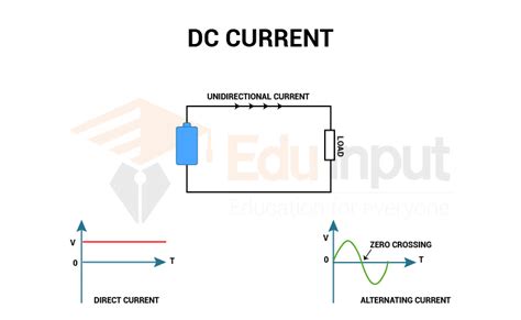 What Is Direct Current