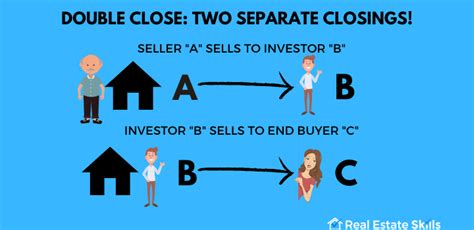 What Is Double Closing In Real Estate