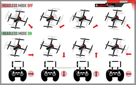What Is Drone Headless Mode