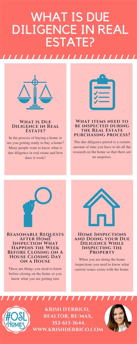 What Is Due Diligence In Real Estate