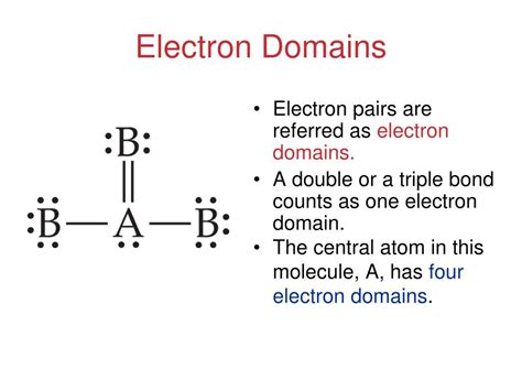 What Is Electron Domain