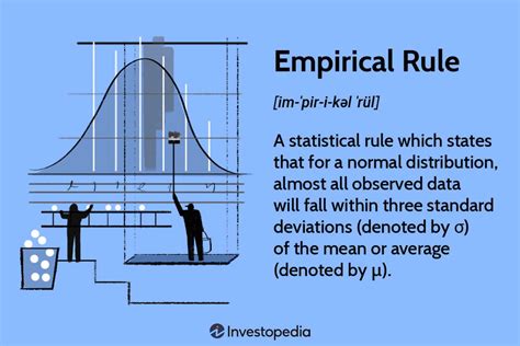 What Is Empirical
