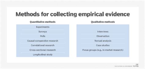 What Is Empirical Data