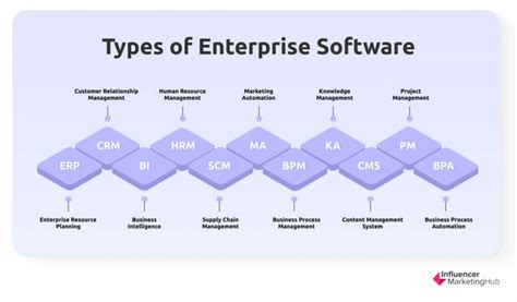 What Is Enterprise Software
