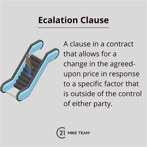 What Is Escalation Clause In Real Estate