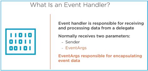 How to Handle Events in C HowTech