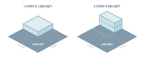 What Is Far In Real Estate
