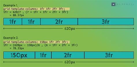 What Is Fr In Grid Template Columns