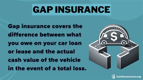 What Is Gap Insurance