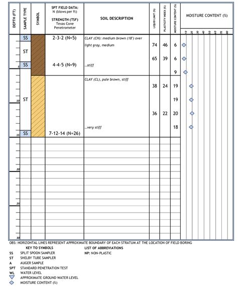 What Is Geotechnical Report