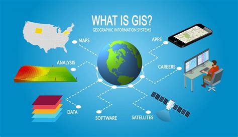What is Geographic Information Systems (GIS)? GIS Geography