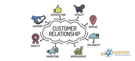 What Is Good Customer Care