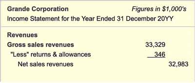 Unraveling the Mystery: Discovering the Significance of Gross Revenues in Business Growth