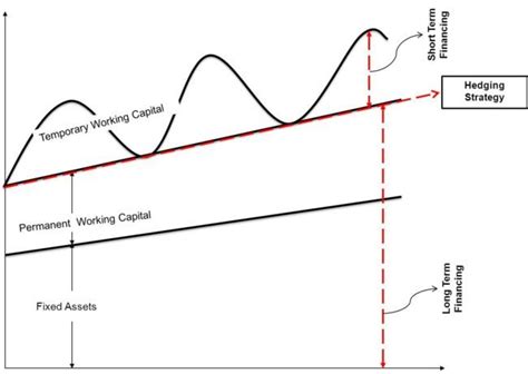 What Is Hedging Approach