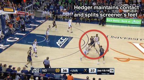 What Is Hedging In Basketball