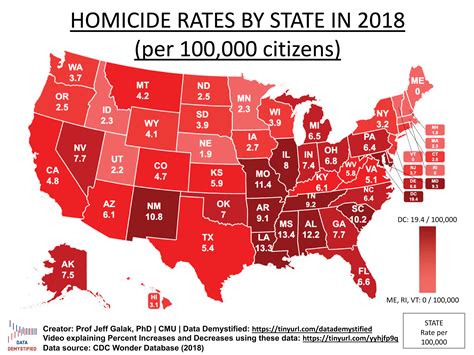 What Is Homicide Rate