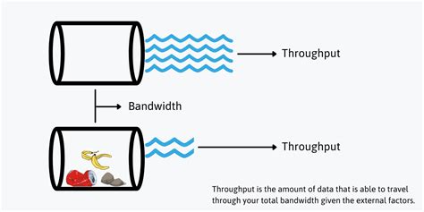 What Is Indicated By The Term Throughput