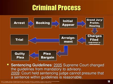 What Is Indictment And Arraignment