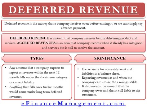 What Is Indictment Deferred Revenue