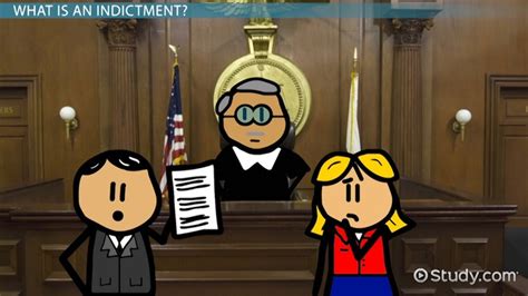 What Is Indictment Trial And Error