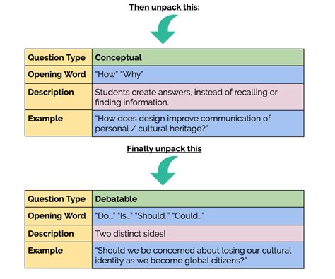 What Is Inquiry Question Examples